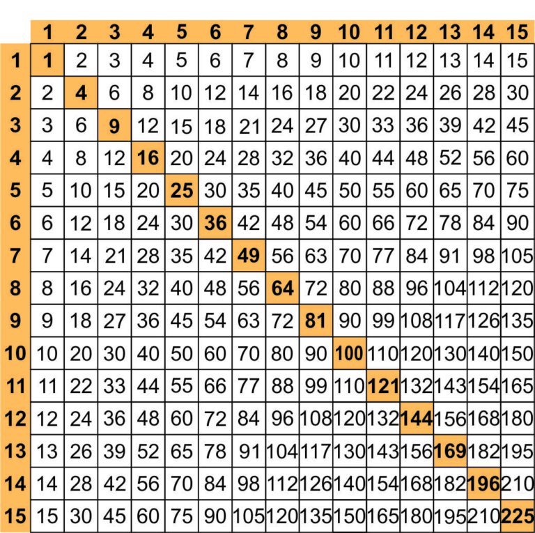 tabuada-de-multiplica-o-completa-para-imprimir-vamos-aprender-tia-maju