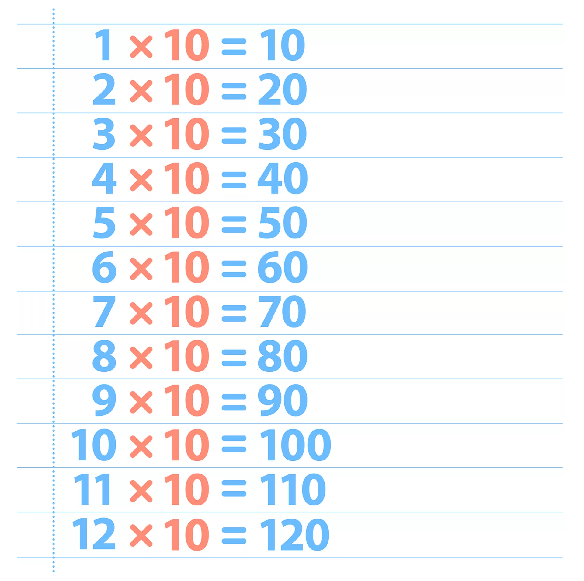 Tabuada de Multiplicação do 10 - Confira a tabuada de vezes (de multiplicar do número 1).  Baixe, salve o PDF e imprima a tabuada completa inteiramente grátis.
