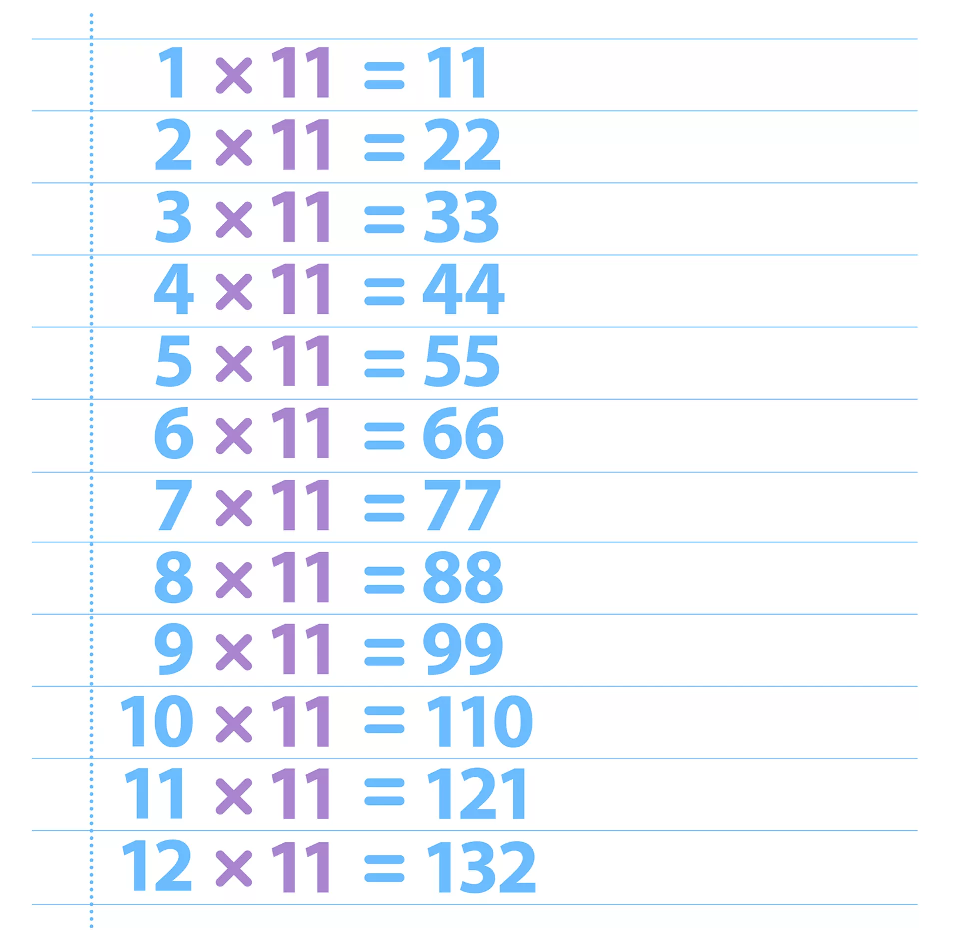 Tabuada de Multiplicação do 11 - Confira a tabuada de vezes (de multiplicar do número 1).  Baixe, salve o PDF e imprima a tabuada completa inteiramente grátis.
