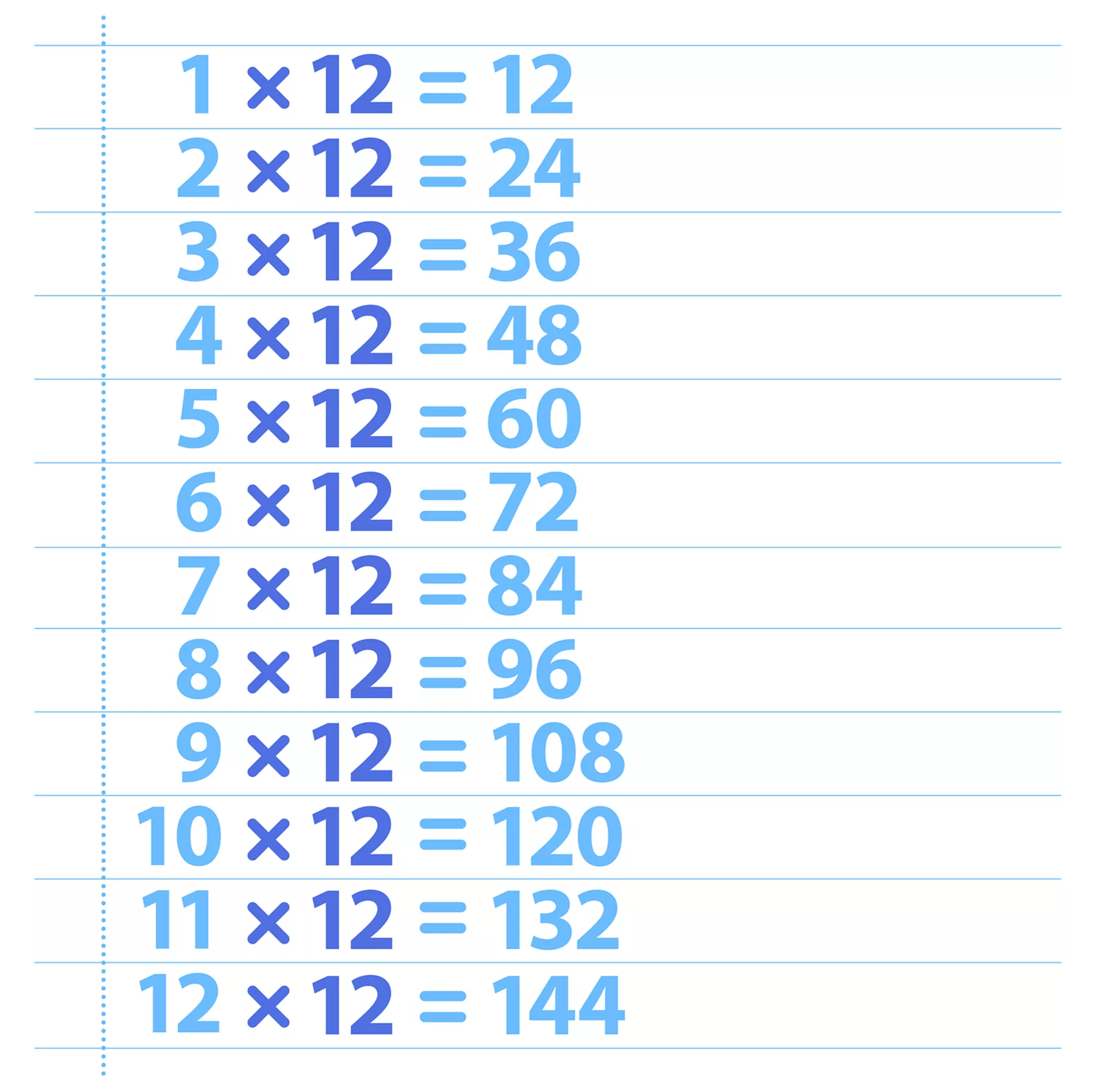 Tabuada de Multiplicação do 12 - Confira a tabuada de vezes (de multiplicar do número 1).  Baixe, salve o PDF e imprima a tabuada completa inteiramente grátis.