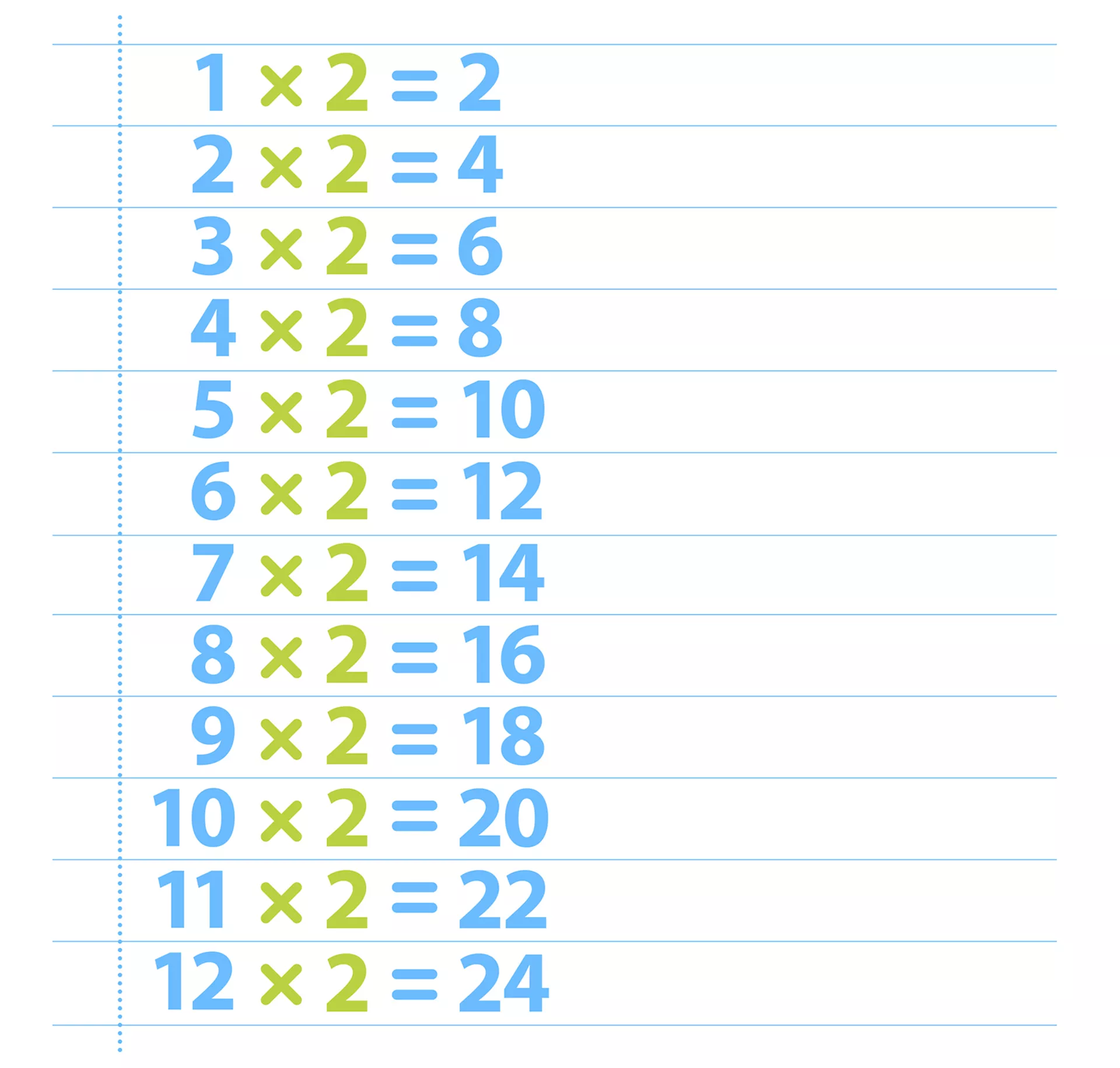Tabuada de Multiplicação do 2 - Confira a tabuada de vezes (de multiplicar do número 1).  Baixe, salve o PDF e imprima a tabuada completa inteiramente grátis.