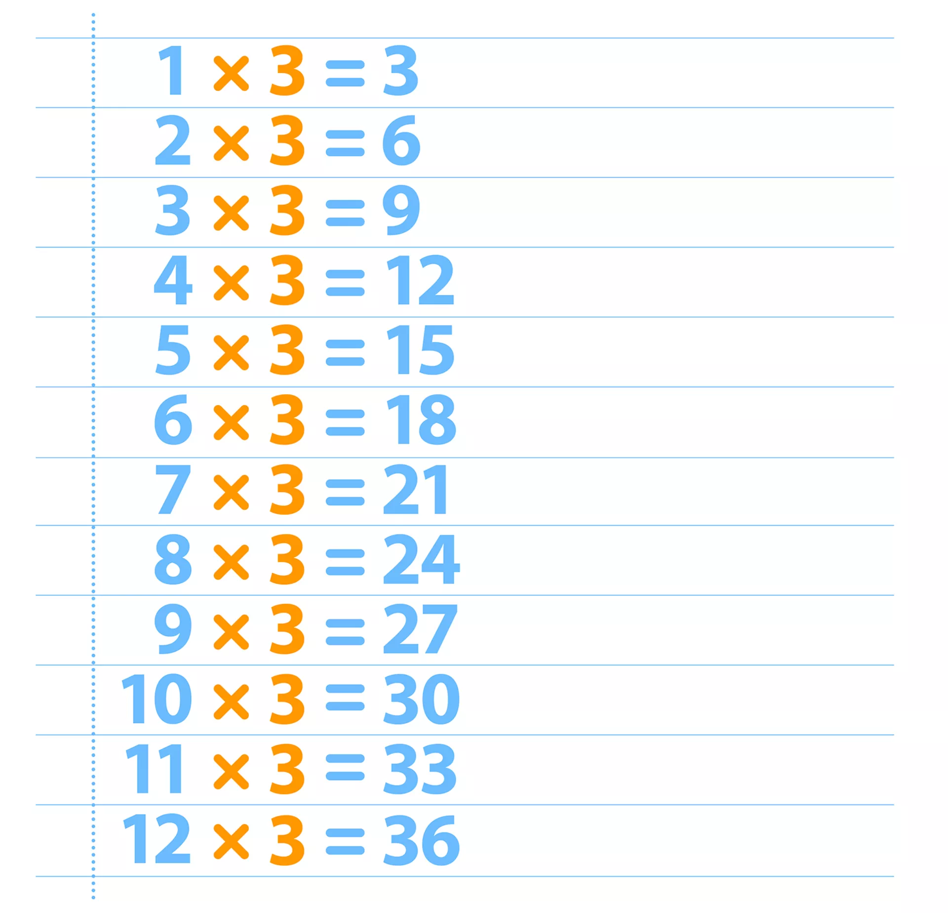 Tabuada de Multiplicação do 3 - Confira a tabuada de vezes (de multiplicar do número 1).  Baixe, salve o PDF e imprima a tabuada completa inteiramente grátis.