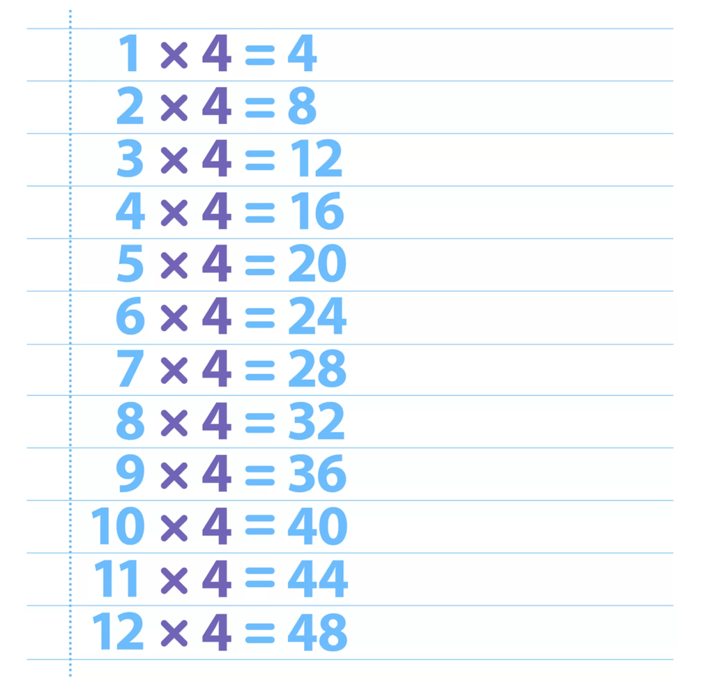 Tabuada de Multiplicação do 4 - Vamos Aprender - Tia Maju