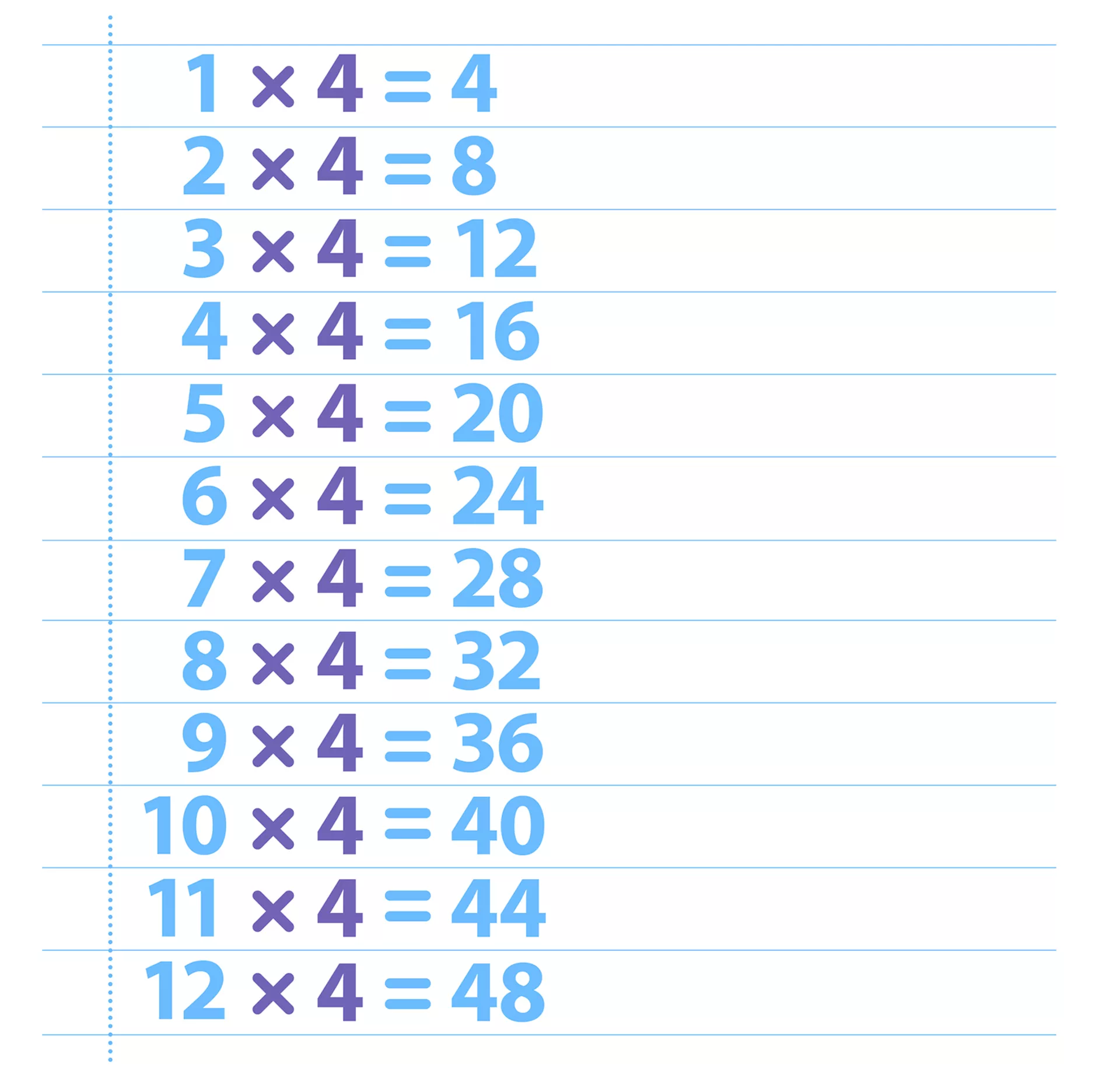 Tabuada de Multiplicação do 4 - Confira a tabuada de vezes (de multiplicar do número 1).  Baixe, salve o PDF e imprima a tabuada completa inteiramente grátis.