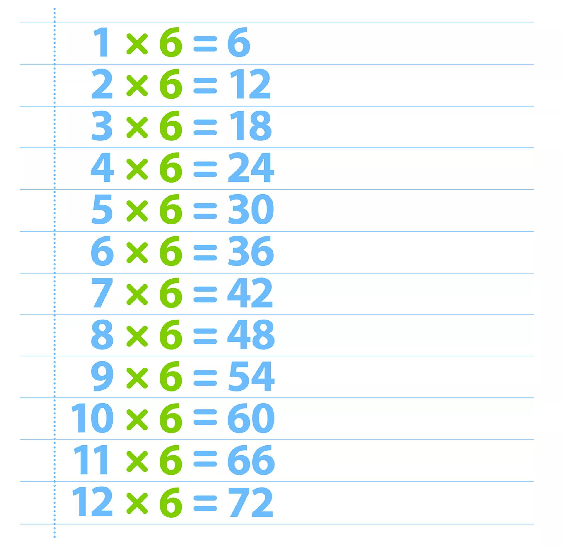 Tabuada de Multiplicação do 6 - Confira a tabuada de vezes (de multiplicar do número 1).  Baixe, salve o PDF e imprima a tabuada completa inteiramente grátis.