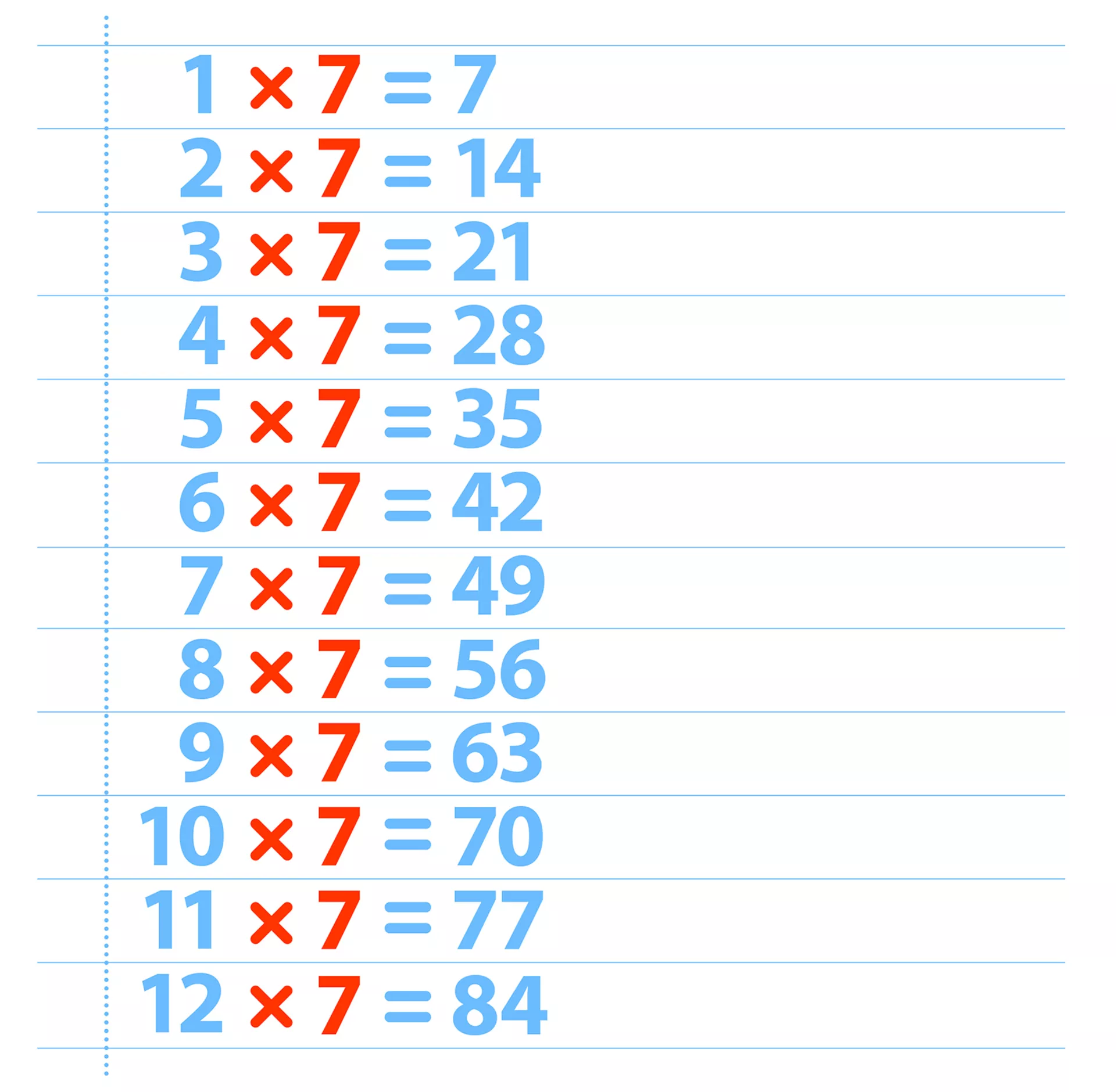 Tabuada de Multiplicação do 7 - Confira a tabuada de vezes (de multiplicar do número 1).  Baixe, salve o PDF e imprima a tabuada completa inteiramente grátis.