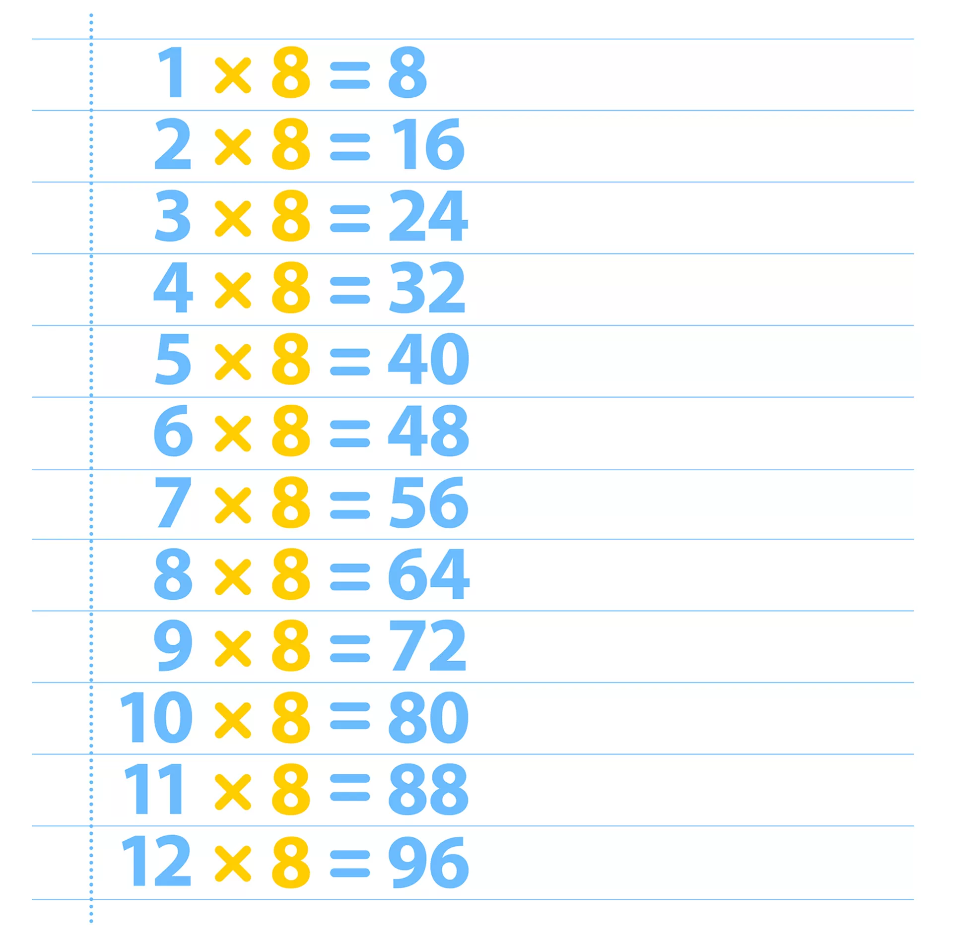 Tabuada de Multiplicação do 8 - Confira a tabuada de vezes (de multiplicar do número 1).  Baixe, salve o PDF e imprima a tabuada completa inteiramente grátis.