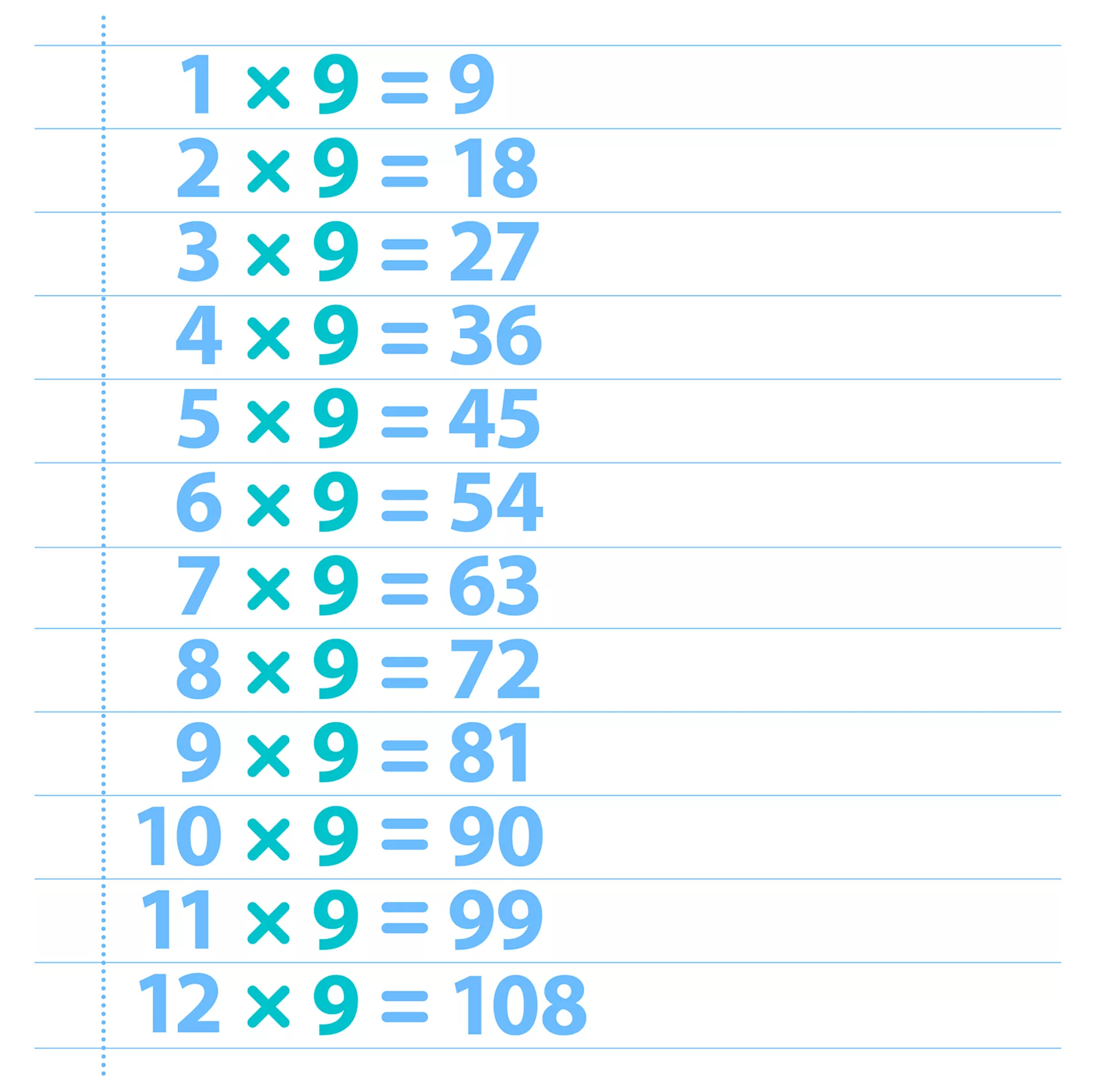 Tabuada de Multiplicação do 9 - Confira a tabuada de vezes (de multiplicar do número 1).  Baixe, salve o PDF e imprima a tabuada completa inteiramente grátis.